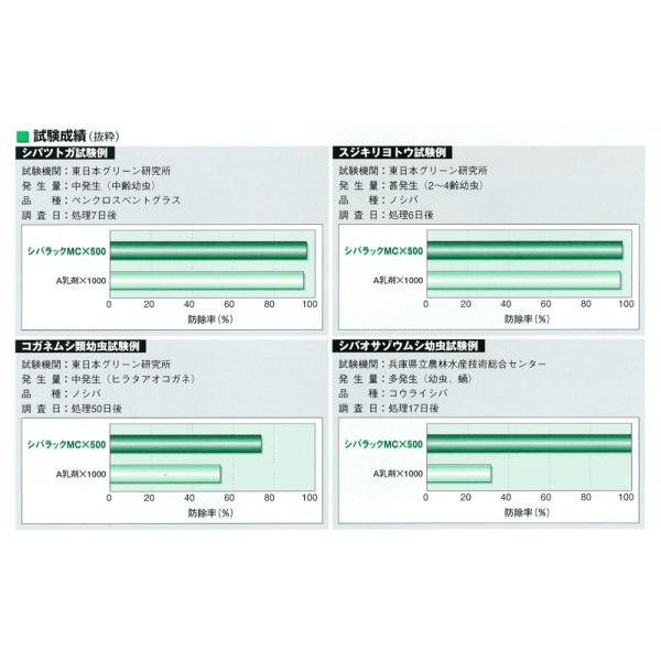 芝生用殺虫剤 シバラックmc 1l コガネムシ ゾウムシ スジキリヨトウ シバツトガ ミミズ Buyee Buyee Japanese Proxy Service Buy From Japan Bot Online