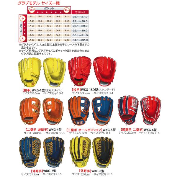 ハイゴールド オーダー 硬式 ベースボールts グラブ 硬式 Wkg Proh 技極プロオーダー ベースボールts 極プロレザー革使用 スポーツ 年 Wkg Proh ベースボールts ヤフー店