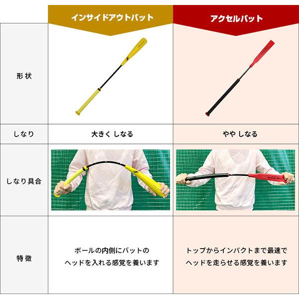 野球 練習 アクセルバット 83cm・約450g 硬式 軟式実打可能 ティー・トスのみ ジュニア・大人兼用 打撃 FACB-8340 フィールドフォース :ff-facb-8340:野球用品ベースボールタウン - 通販 - Yahoo!ショッピング 野球 練習 アクセルバット 83cm・約450g 硬式 軟式実打可能 ティー・トスのみ ジュニア・大人兼用 打撃 FACB-8340 フィールドフォース :ff-facb-8340:野球用品ベースボールタウン - 通販 - Yahoo!ショッピング