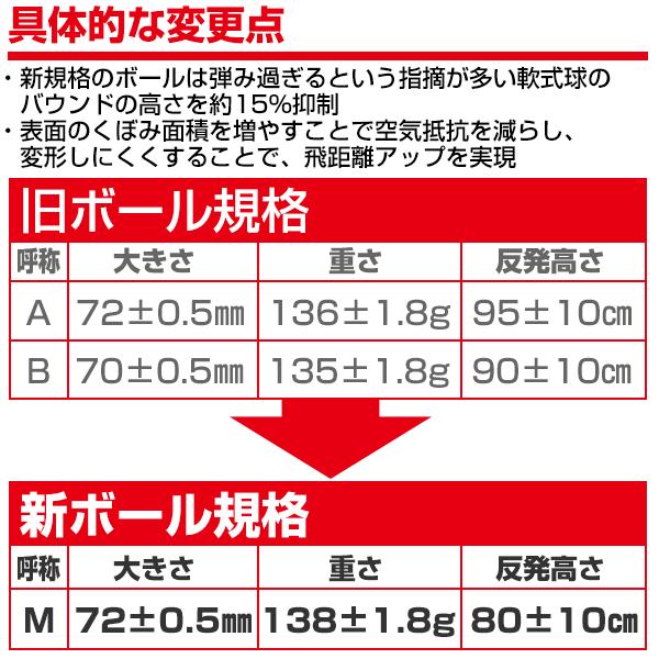 野球 軟式 M号練習球 M球 1ダース 12個 一般 中学生向け メジャー 新規格 桜ボール さくらボール Fnb 7212m フィールドフォース あすつく Buyee Buyee Japanischer Proxy Service Kaufen Sie Aus Japan