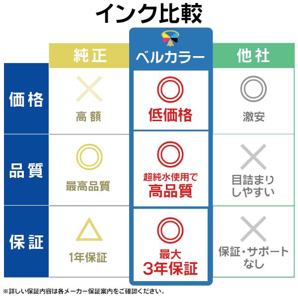 3年保証 ブラザー Lc3119 Lc3117 Mfc J6980cdw Mfc J6580cdw 互換インクカートリッジ 顔料 4色 Buyee Buyee Japanese Proxy Service Buy From Japan Bot Online