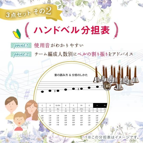Cdjapan ハンドベル楽譜 パプリカ 原曲と同じ音程 5 9名むき ドレミふりがな楽譜とベル分担表 パソコンスマホで聴ける見本mp3音源送付 Foorin 米津玄師 送料無料 Proxy Shopping Service Yahoo Shopping