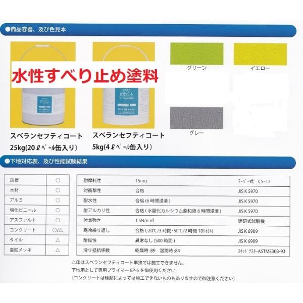 DIY等　未開封滑り止めコート剤 すべり止めコート | SHiP+AiD