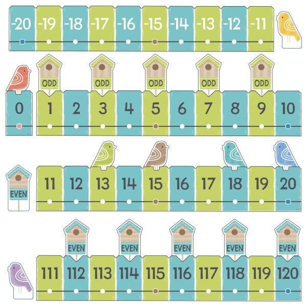 On The Fence Number Line -20 to 120 Learning Set by Trend, 34 pcs. to Teach Counting ＆ Early Math Concepts