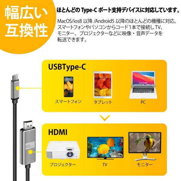 スマホ 映す 変換アダプター USB typeC to HDMI 接続ケーブル 4K 60Hz ...