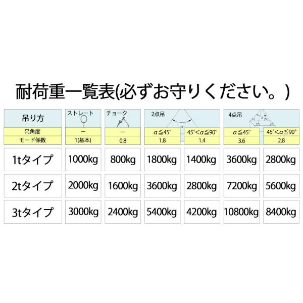 業務用 スリング スリングベルト ナイロンスリング ベルト 業務用 スリング スリングベルト ナイロンスリング ベルト