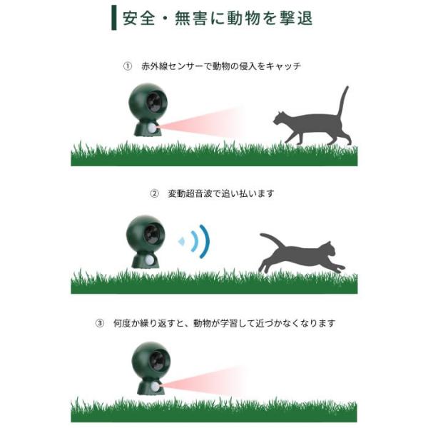 動物撃退器 Btgh502 猫よけ 超音波 赤外線センサー 害獣対策装置 乾電池給電 猫犬退治 ネズミよけ スズメ撃退 簡単設置 Ipx4防水防塵 Buyee Buyee 日本の通販商品 オークションの代理入札 代理購入