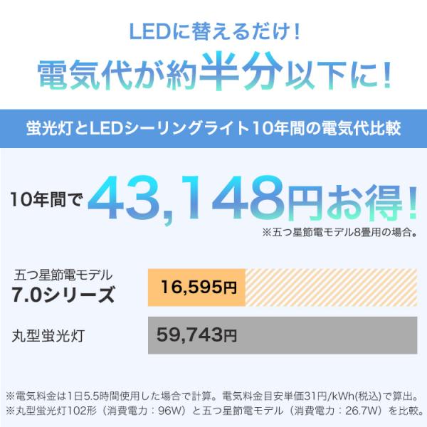 �V�[�����O���C�g led 8�� ���� �ȃG�l �ߓd���[�h���� �Ɩ���� led�Ɩ���� ���r���O�Ɩ� ������� ��t�ȒP CEA8D-7.0 �A�C���X�I�[���} * ���i�摜2