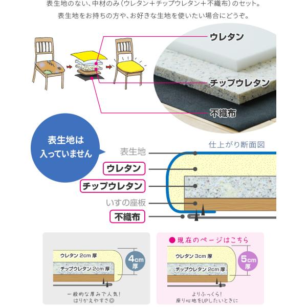 イス 張替え ウレタンセット 5cm厚 4脚分 表地なし 中材のみ ウレタン チップウレタン 不織布 いす キット 座面 修理 張り替え Dejapan Bid And Buy Japan With 0 Commission