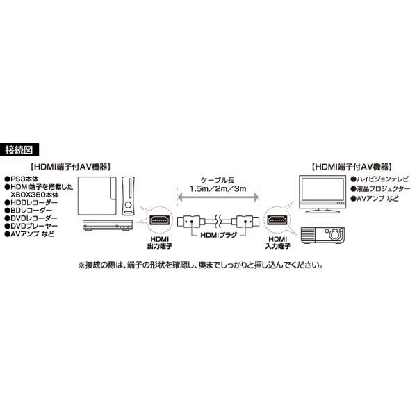 Cyber Wii U Ps4 Ps3 Xbox One Xbox360 パソコン Av機器 専用 Hdmiケーブル 1 5m ブラック Cy Hmc1 5r Bk Buyee Buyee 일본 통신 판매 상품 옥션의 대리 입찰 대리 구매 서비스