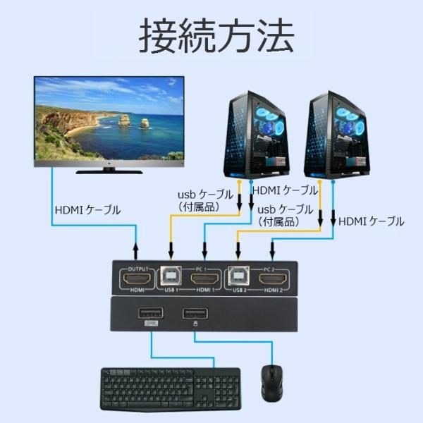 Kvmスイッチ パソコン 自動 切替器 Kvm 切替機 スイッチ Pc 2台用 キーボード マウス モニターを共有 Hdmi対応 Usb接続 パソコン 切替器 4k 3d対応 Av周辺機器 H0kvm Big問屋3 通販 Yahoo ショッピング