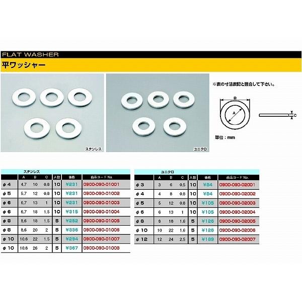 他サイト： キタコ 0900-090-02007 平ワッシャー （ユニクロメッキ) 12X24X2.5 5個の商品画像