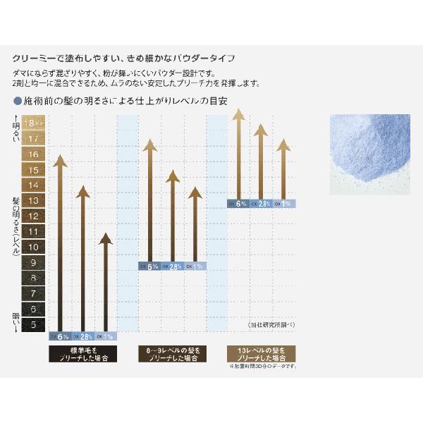 メーカー公式ショップ アリミノブリーチ120 アリミノ ブリーチ 120 500g 新品