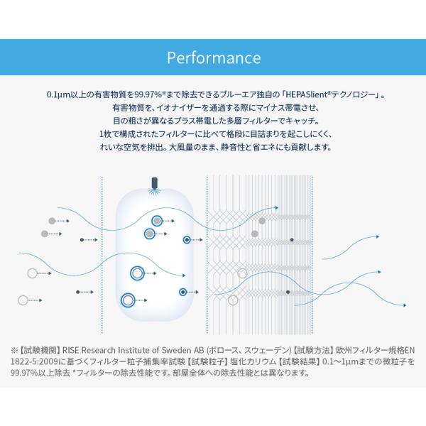 花粉症 Sense フィルター ブルーエア たばこ煙 Pm2 5 ハウスダスト 脱臭 Blueair コンパクト ペット ホコリ 空気清浄機 Pm2 5 消臭 Blueair ウイルス 店 脱臭 B Sensepk1pac ブルーエア公式 大人気の新品登場