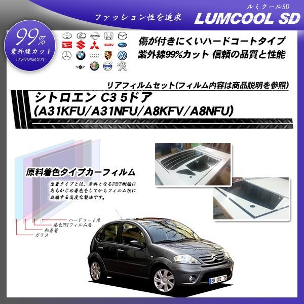 VgG C3 5hA (A31KFU/A31NFU/A8KFV/A8NFU) ~N[SD Jbgς݃J[tB AZbg