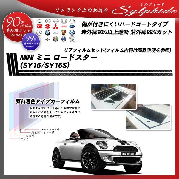 MINI ~j ~j [hX^[ (SY16/SY16S) VtB[h Jbgς݃J[tB AZbg