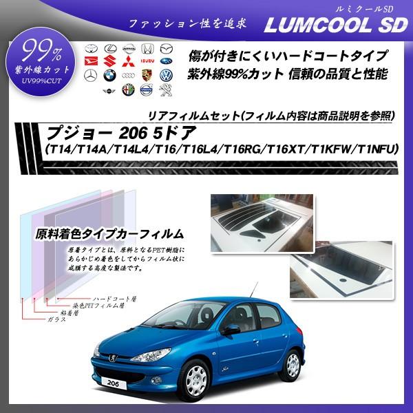 vW[ 206 5hA (T14/T14A/T14L4/T16/T16L4/T16RG/T16XT/T1KFW/T1NFU) ~N[SD Jbgς݃J[tB AZbg