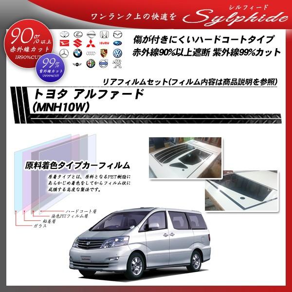 g^ At@[h (MNH10W) VtB[h Jbgς݃J[tB AZbg