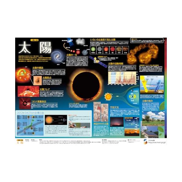 文部科学省「一家に１枚」ポスター『太陽』天文教育普及研究会監修 A2判