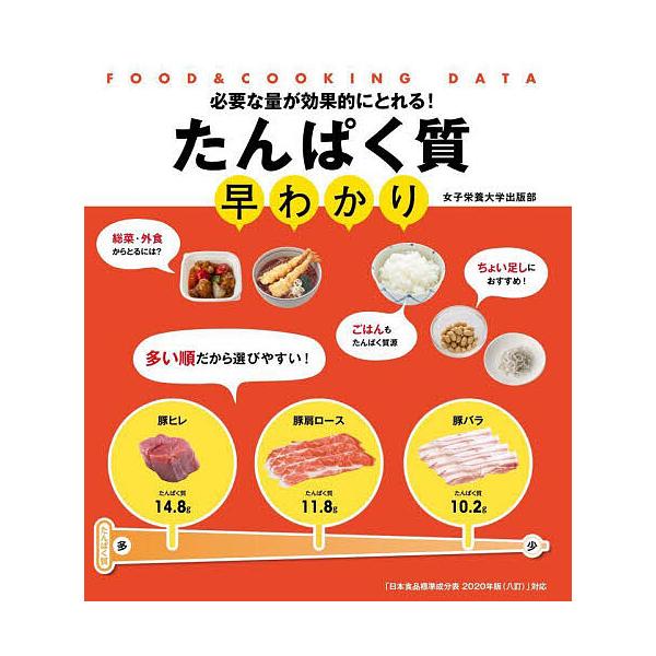 ※商品画像はイメージや仮デザインが含まれている場合があります。帯の有無など実際と異なる場合があります。編:女子栄養大学出版部出版社:女子栄養大学出版部発売日:2023年06月シリーズ名等:FOOD ＆ COOKING DATAキーワード:た...