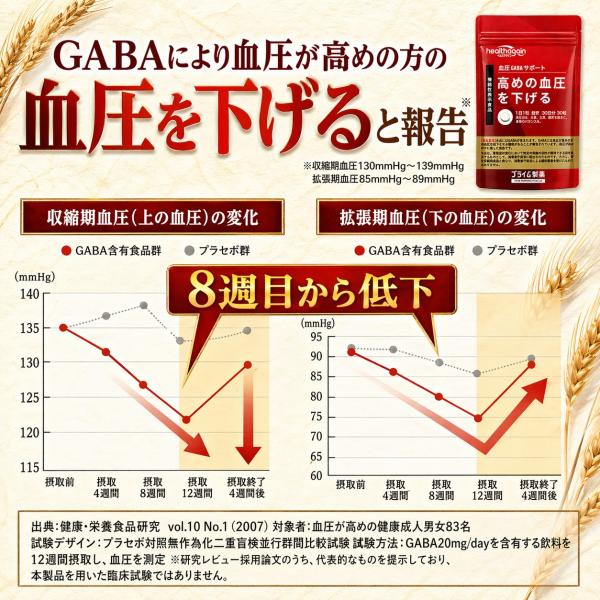 �v���C������ ���߂� ���� ������ GABA �T�|�[�g �T�v�� �A�~�m�_ �T�v�������g 1������ 1�� �@�\���\���H�i ���i�摜3