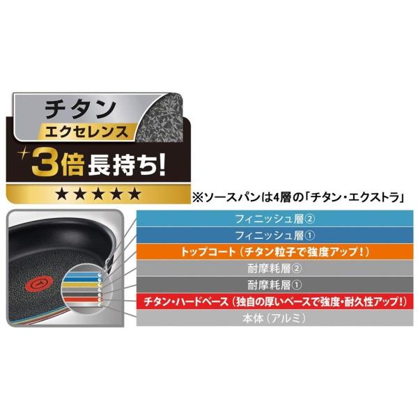 オンライン限定 ティファール フライパン 鍋 8点 セット Ih対応 インジニオ ネオ Ihウォールナット エクセレンス セット8 Buyee Buyee Japanese Proxy Service Buy From Japan Bot Online