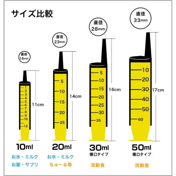シリンジ10ml 3本セット 動物 犬 猫 ペット用品 介護 注射器 ニプロ スポイト Buyee Buyee Japanese Proxy Service Buy From Japan Bot Online