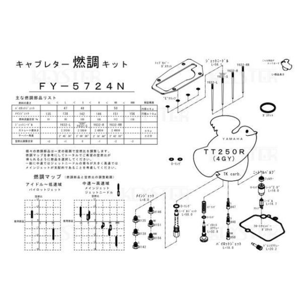 ●メーカー名：キースター / KEYSTER●商品名：燃調キット TT250R（4GY）用キャブレター オーバーホール＆セッティングパーツセットメーカー品番：FY-5724NTT250RTKキャブレター車両型式4GY※1セットは、キャブレタ...