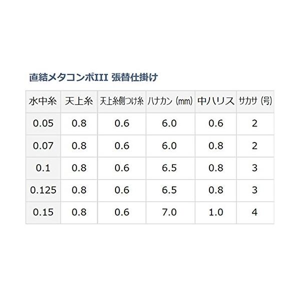 ダイワ 直結メタコンポIII 張替仕掛け 0.05号 ダイワ 直結メタコンポIII 張替仕掛け 0.05号