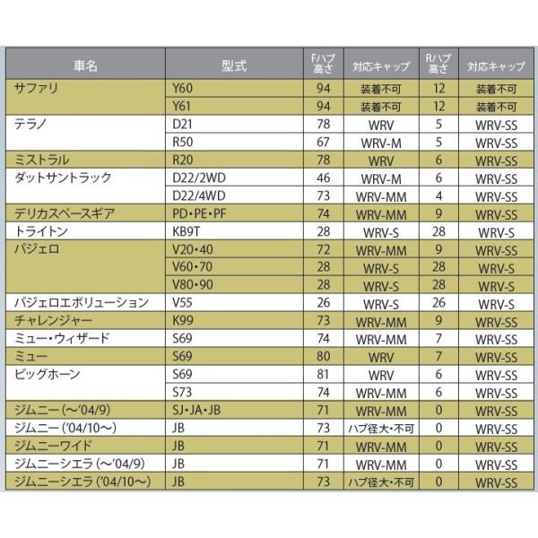 ウエッズ アドベンチャー センターキャップ CP-WRV 新品1個 正規品 Weds Adventure キーラーフォース /【Buyee】 ウエッズ アドベンチャー センターキャップ CP-WRV 新品1個 正規品 Weds Adventure キーラーフォース /【Buyee】
