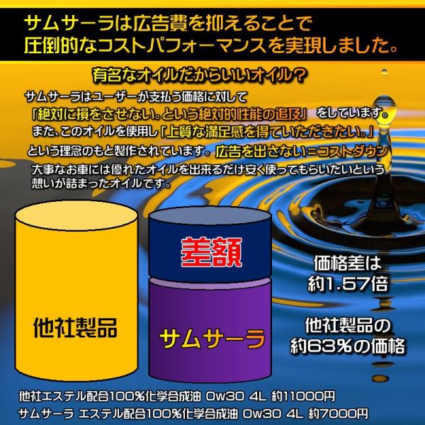 エンジンオイル 0w 4l 100 化学合成油 エステル配合 サムサーラ Epv レビューを書いて一部地域 送料無料 Sn Buyee Buyee 日本の通販商品 オークションの代理入札 代理購入