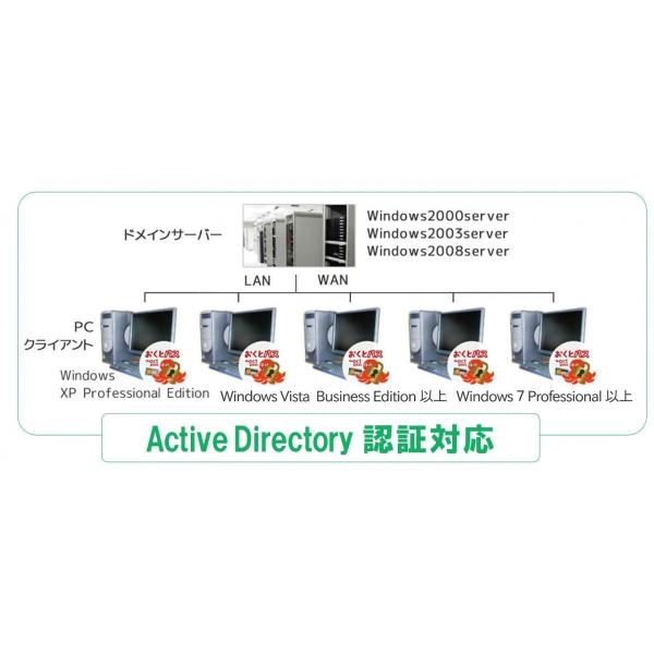 ICカード認証ソフト「おくとパス」Business(32bit版)Felicaカードリーダー(スティックタイプ)パック /【Buyee】 ICカード認証ソフト「おくとパス」Business(32bit版)Felicaカードリーダー(スティックタイプ)パック /【Buyee】