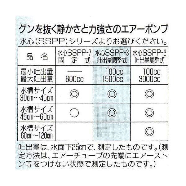 Cdjapan 水作 水心 ｓｓｐｐ ３ｓ エア量ダイヤル調整式 ４５ ６０ｃｍ水槽用エアーポンプ おまけ付き Proxy Shopping Service Yahoo Shopping