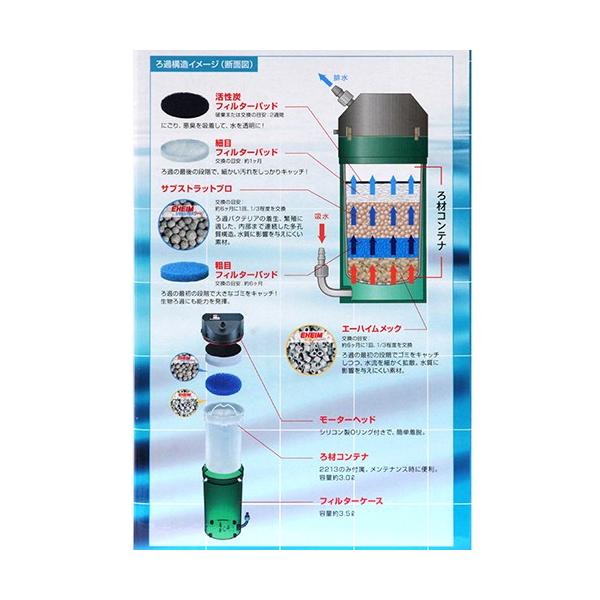 外部フィルター 創立70周年記念商品 エーハイム クラシック