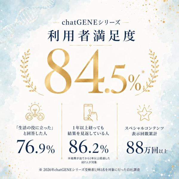 �c�� ��`�q�����L�b�g chatGENE Pro 500���� DNA��� �_�C�G�b�g �n�v�� ���[�c �̎����P ���a���X�N �`���b�g�W�[���v�� ���� ���i�摜1