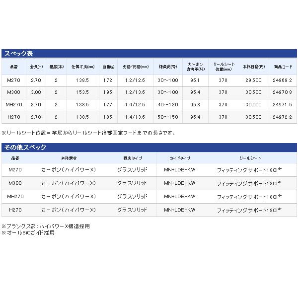 16年7月新商品 シマノ ベイゲーム ロッド X 船竿 釣り竿 ヒラメ Mh270 仕舞寸法 超ポイントバック祭 138 5cm 保証書付き 249715 釣具館 釣華 ちょうか 店