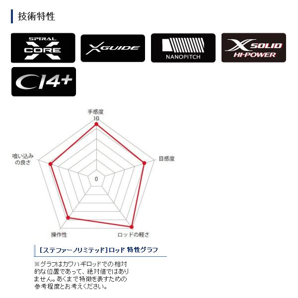 激安商品最低価格 リミテッドシマノ 保証書付 175 18年9月新商品 保証書付 仕舞寸法175 釣りステファーノ174 7cm 釣華 ちょうか 店 大型商品1 代引不可 釣具館