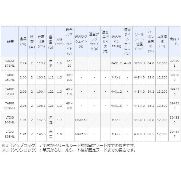 19年7月新商品 仕舞寸法 リール 19 ソルティーアドバンス 157 0cm 100m 釣具館 大型商品1 代引不可 ショアジギング 仕舞寸法 シマノ シマノ 釣華 ちょうか 店