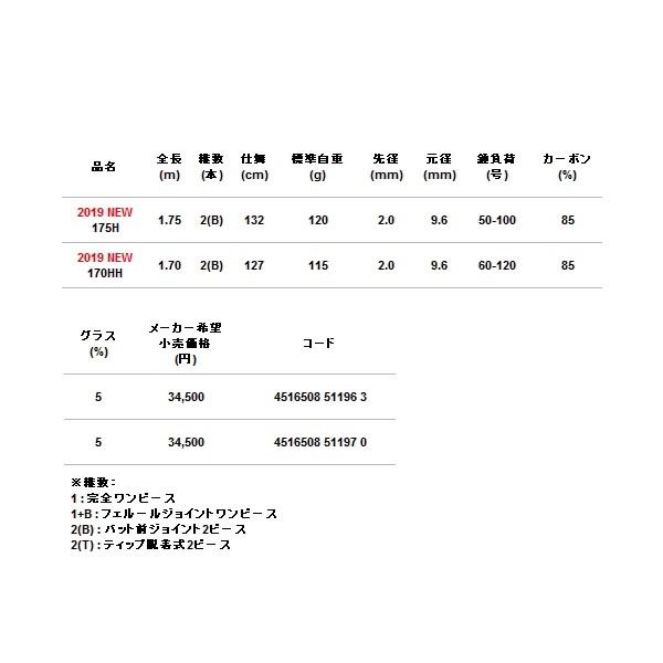 アルファタックル Alpha タチウオ アルファソニック Tackle 仕舞寸法 ロッド タチウオ 170hh At 釣具館 釣華 ちょうか 店 釣り 127cm 19年9月新商品
