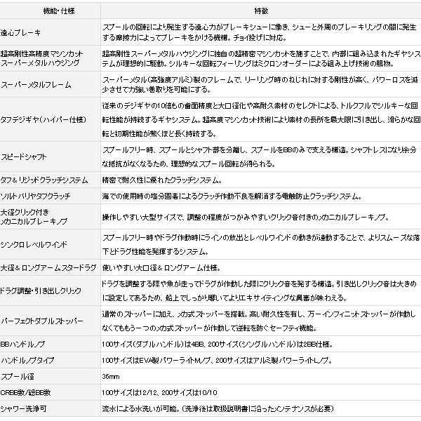 ダイワ 小型商品 100sh 釣華 ちょうか 店 ソルティガ Da09 釣具館 ソルティガ 17年8月新商品 両軸リール Bj 100sh