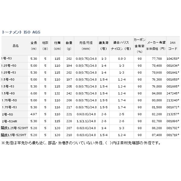 ダイワ トーナメント Iso リール Ags 2号 50 仕舞寸法 110cm 保証書付 Iso ダイワ Da213257 釣具館 釣華 ちょうか 店