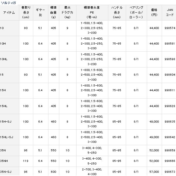 15hl Sj フーガショップ2 フィッシング用品 シマノ がまかつ ダイワ サンラインのロッド リール ウェア ソルティガ 15hl Sj が激安 Da 16年5月新商品 16年5月新商品 ソルティガ Da 釣具館 釣華 ちょうか 店 両軸リール ダイワ 15hl Sj 小型