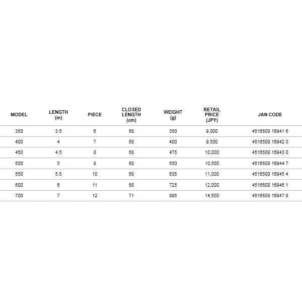 新商品 キャッチバー改 700 テイルウォーク Tail Walk キャッチバー改 釣り 700 Tw 釣具館 釣華 ちょうか 店