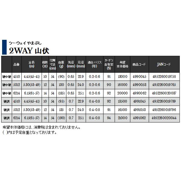 5 3m 17年11月新商品 渓流竿 2way 硬中硬 Uz 釣具館 宇崎日新 仕舞寸法 山伏 54cm 5 3m 硬中硬 釣華 ちょうか 店