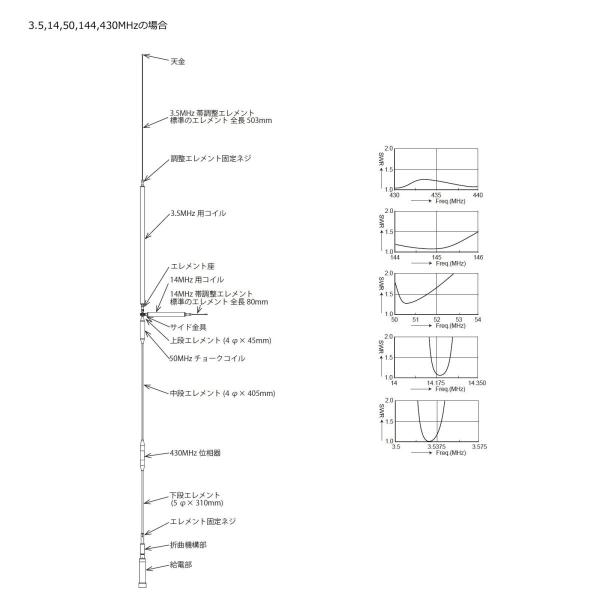 COMET（コメット） UHV-9 アンテナグランドワイヤー付 HF,50MHz,144MHz