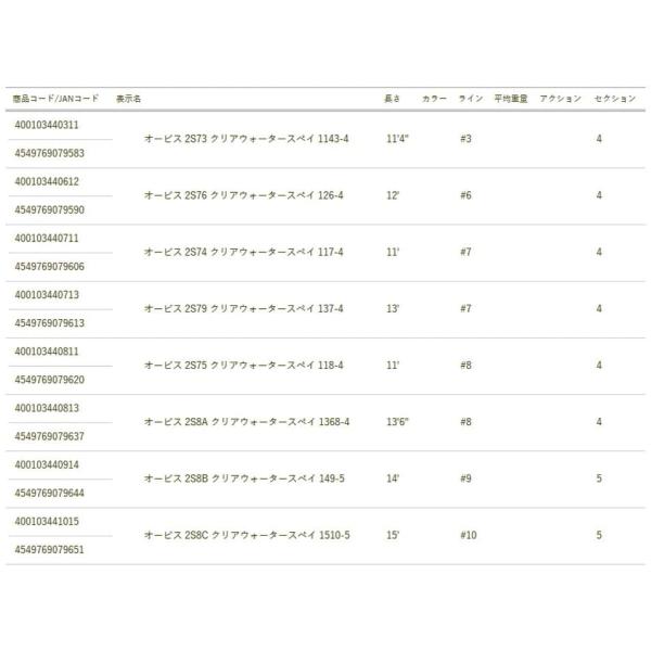 品質保証 オービス フライロッド 釣り ティムコ Tiemco Circleisland店のティムコ Tiemco Circleisland店 2s8a 1368 4 クリアウォータースペイ 釣り