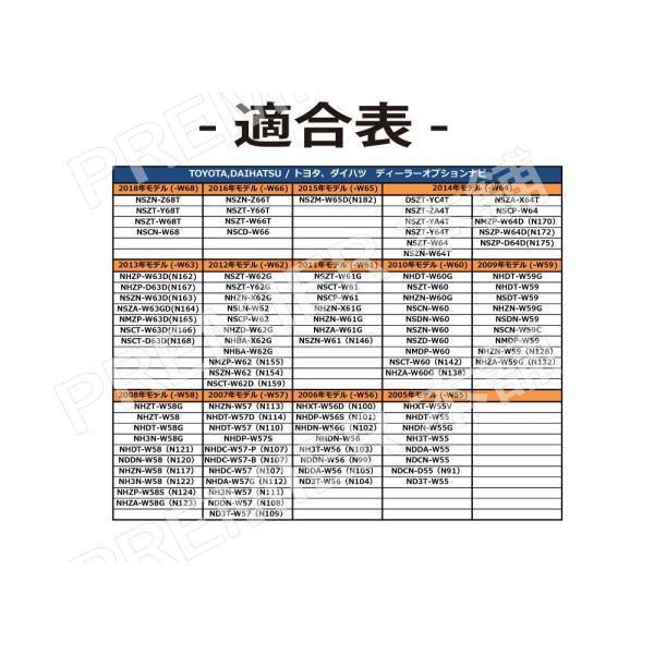 イクリプス バックカメラアダプター Avn669hd Avn339m Avn119m 互換 Rca 変換 説明書 安心キット付き Buyee Buyee 日本の通販商品 オークションの代理入札 代理購入