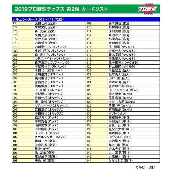 カルビー 2019プロ野球チップス第2弾 レギュラーカード 88種88枚 コンプ Pc201902rcomp トレカショップ Clear File 通販 Yahoo ショッピング