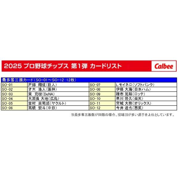 カルビー 2025プロ野球チップス第1弾 チーム最多奪三振カード 12