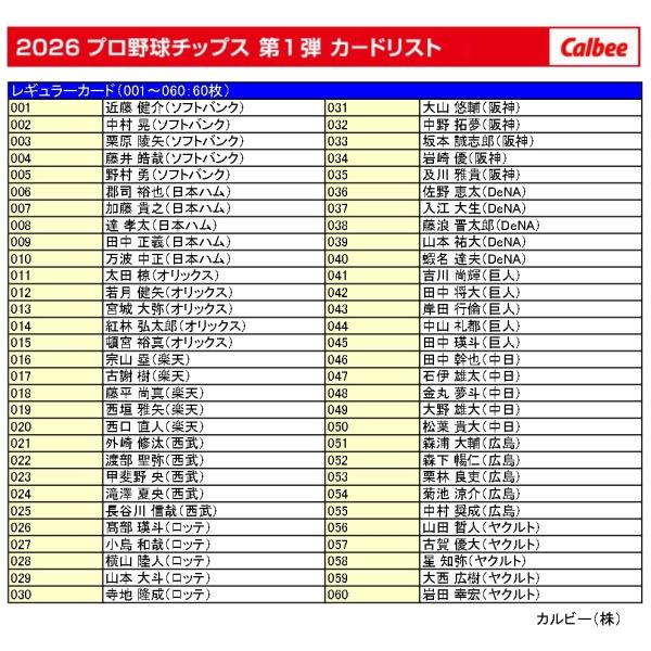 カルビー 2026プロ野球チップス第1弾 レギュラーカード 89種89枚